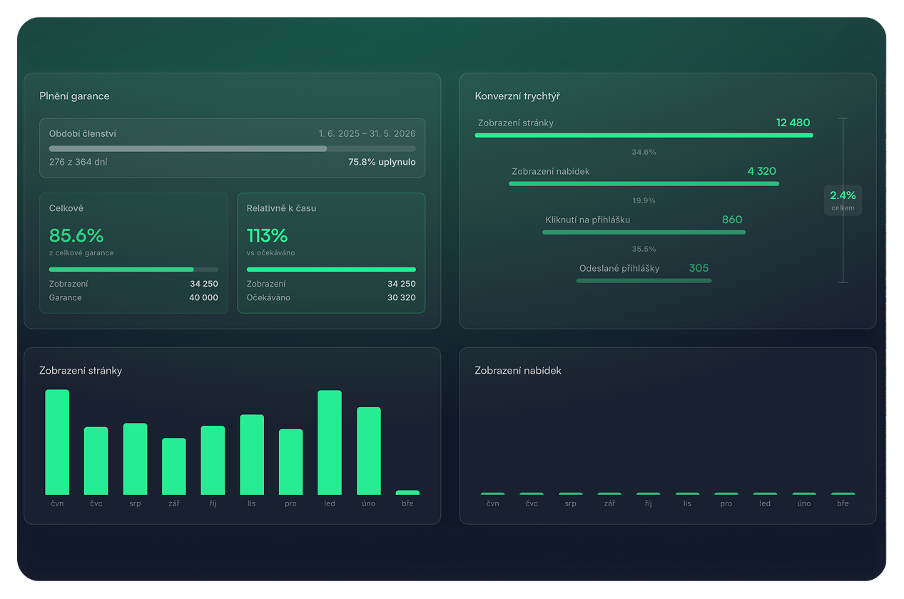 Pokročilá analytika